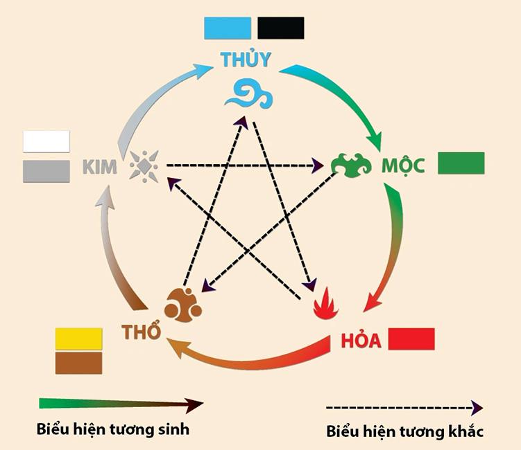 Người sinh năm 1994 hợp mệnh gì