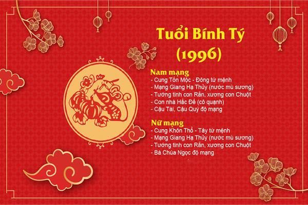 Đôi nét về tuổi bính tý sinh năm 1996