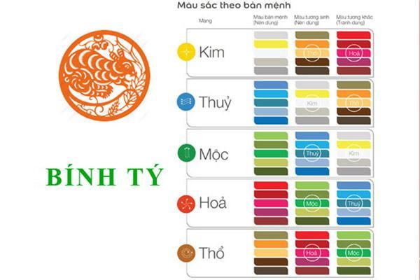 Tuôi bính tý hợp màu thuộc mệnh kim và mệnh thủy