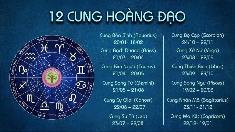 “Tiết lộ” nghề nghiệp tương lai của 12 cung hoàng đạo