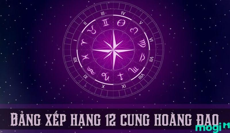 Cung nào học giỏi nhất - Thiên Yết có để "cân" môn ngoại ngữ vô cùng dễ dàng