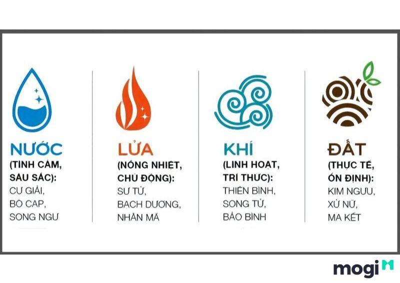 Cung Song Tử thuộc nhóm khí