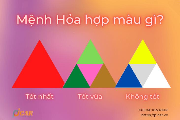 Mệnh Hỏa hợp màu gì theo phong thủy giúp kích TÀI LỘC