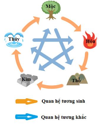 Tuổi Tân Hợi 1971 mua xe màu gì?.