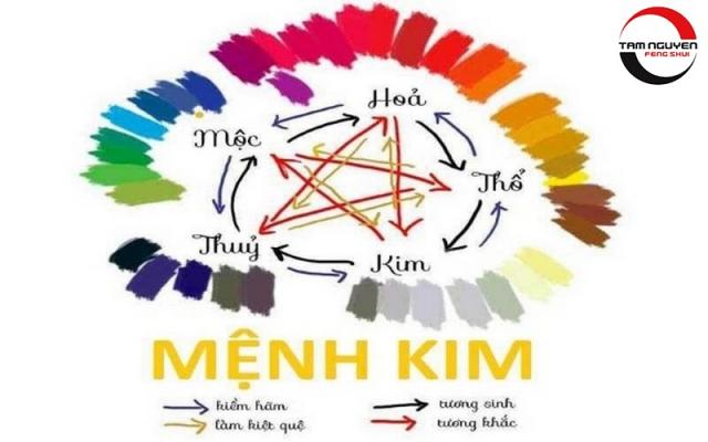 Mệnh kim hợp màu nào