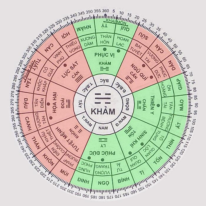 Nam sinh năm 1981 thuộc cung Khảm