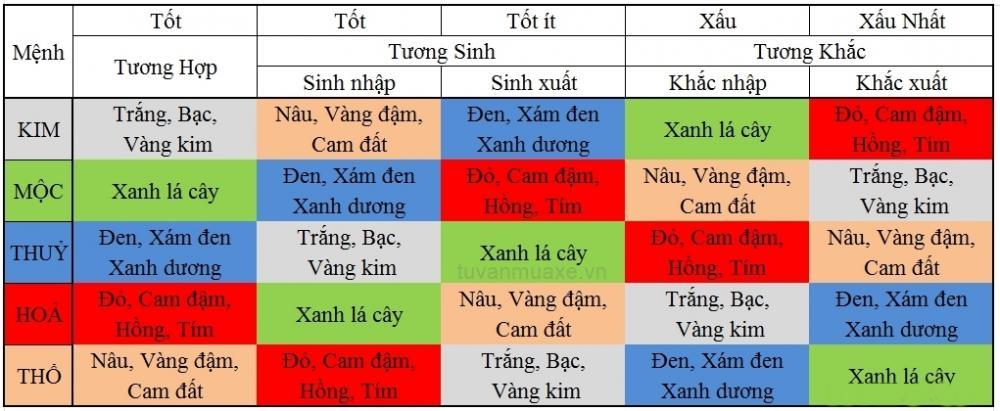 Người mệnh Mộc hợp màu xe gì? 4.