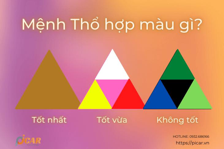 Mệnh Thổ hợp màu gì theo phong thủy ngũ hành hút TÀI LỘC