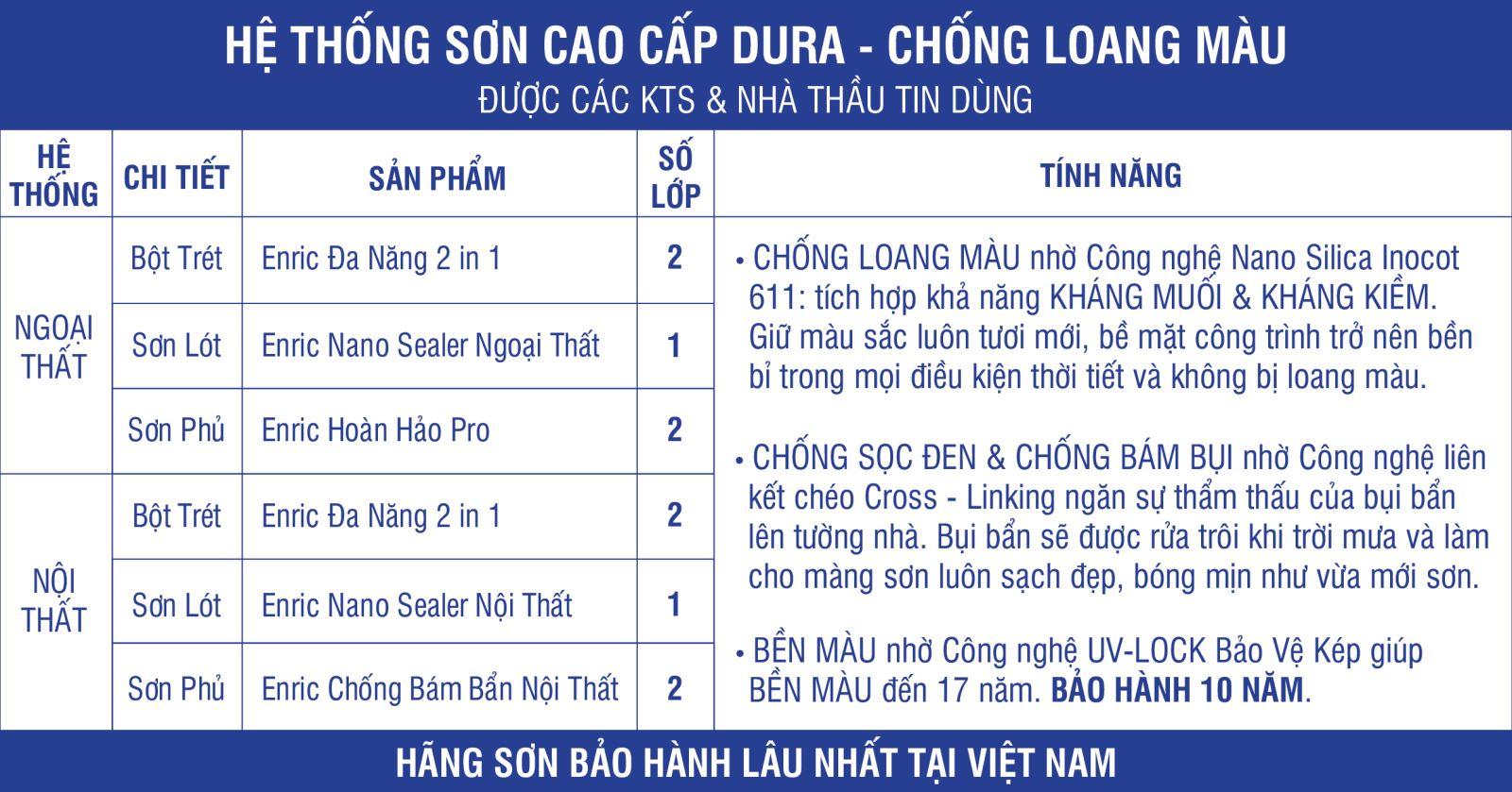 mệnh Thổ sơn nhà màu gì - vàng đất