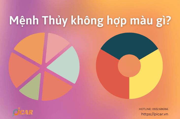 Mệnh Thủy không hợp màu gì