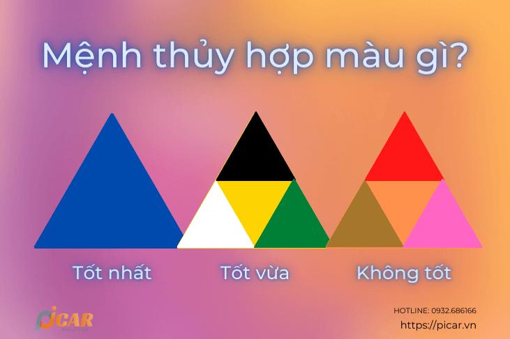 Mệnh Thủy hợp màu gì? Kỵ màu gì? Chọn màu hợp mệnh 2023