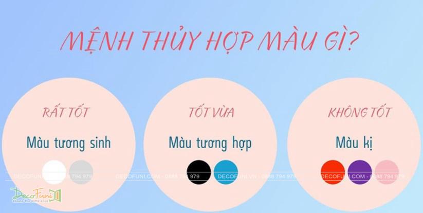 Mệnh Thủy hợp màu gì năm 2021