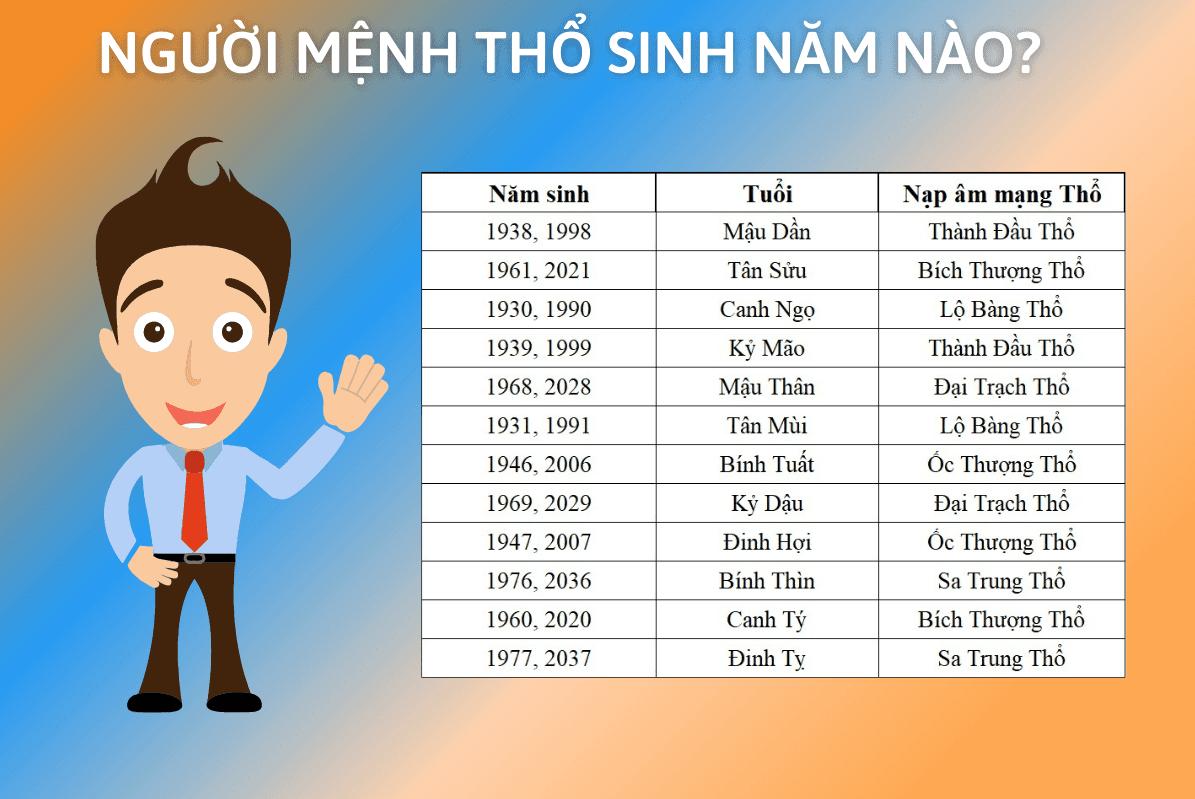 Gợi ý cách chọn sim hợp mệnh Thổ theo phong thủy chuẩn nhất