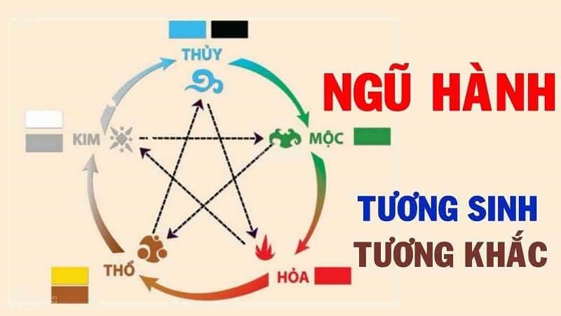 Đặt tên con theo ngũ hành – những quy tắc bố mẹ nên biết