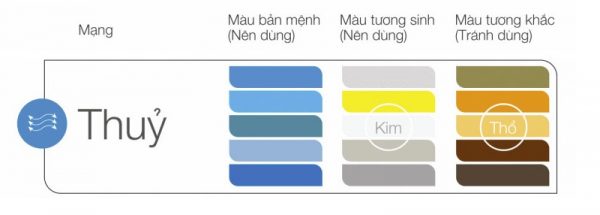 Vòng đá phong thủy mệnh thủy cho nữ