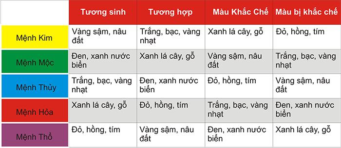 5 VÒNG TAY PHONG THỦY MỆNH MỘC GIÚP THU HÚT TÀI LỘC