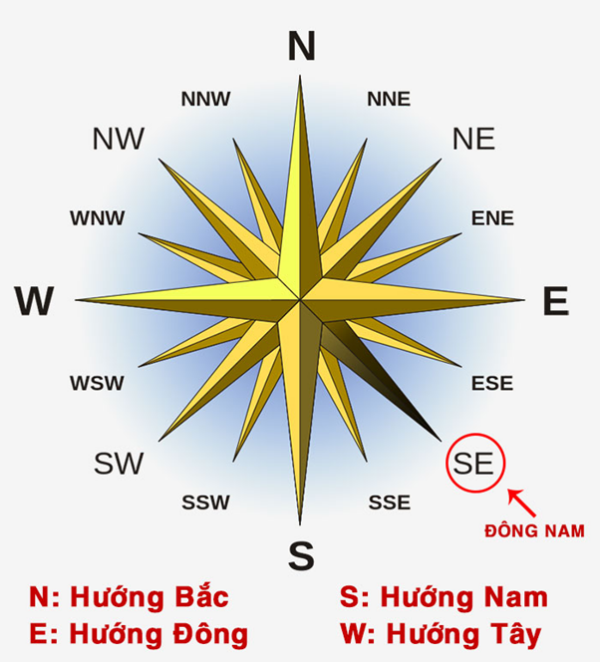 Hướng Đông Nam hợp tuổi nào, lưu ý cần nhớ khi mua nhà