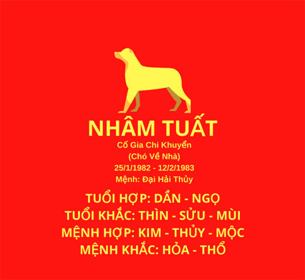 Tuổi Nhâm Tuất hợp hướng nào? Cách bố trí nhà ở tuổi 1982