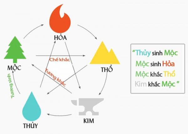 Những người sinh năm 1973 là tuổi Sửu và thuộc mệnh Mộc, cụ thể là Tang Đố Mộc (Gỗ Cây Dâu)