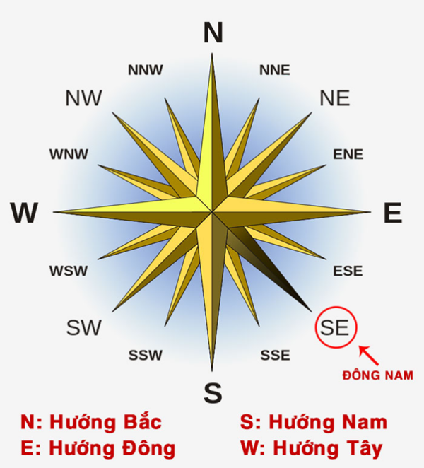 huong-dong-nam-hop-tuoi-nao