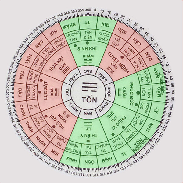 Nam sinh năm 1969 tuổi kỷ dậu Xem phong thủy hướng nhà ở tốt hợp