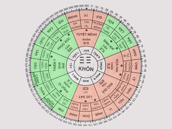 hinh anh Tuoi Binh Dan hop huong nao? Cach bo tri nha tuoi 1986 hop phong thuy so 1