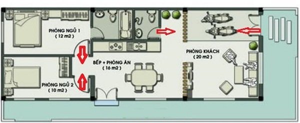 Đại kỵ 2 cửa phòng ngủ đối diện nhau và cách hóa giải