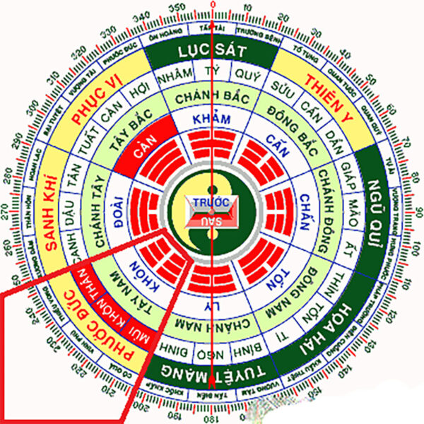 bát trạch phong thuỷ nhà ở hướng tây nam