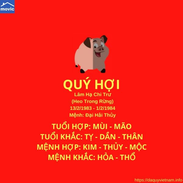 Hướng nhà, Hướng Làm Việc Cho Tuổi Quý Hợi Tài Lộc Quanh Năm