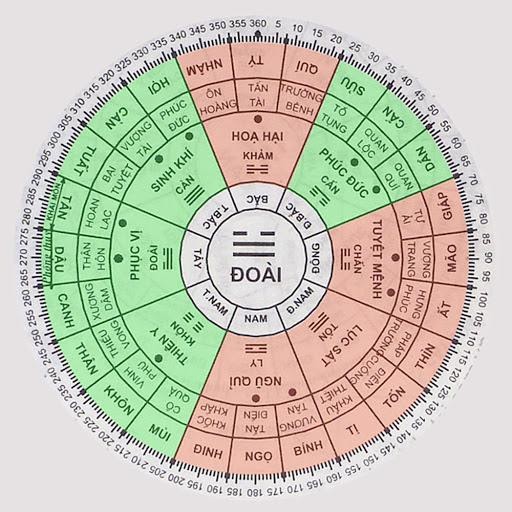 Cung mệnh tuổi nam Quý Dậu và các hướng