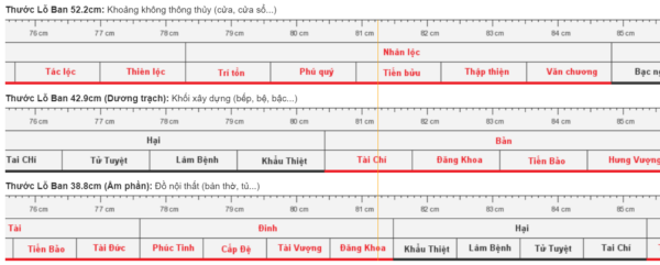 Thước Lỗ Ban online – Thước đo cửa phong thủy